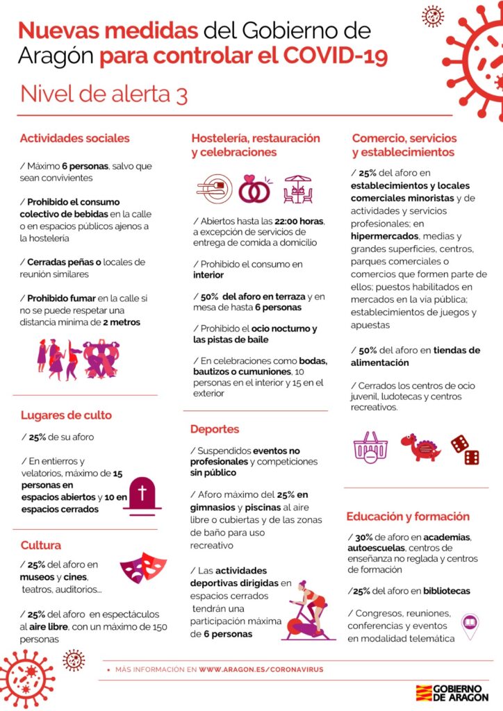 Medidas aplicables en el nivel de alerta 3. Gobierno de Aragón.